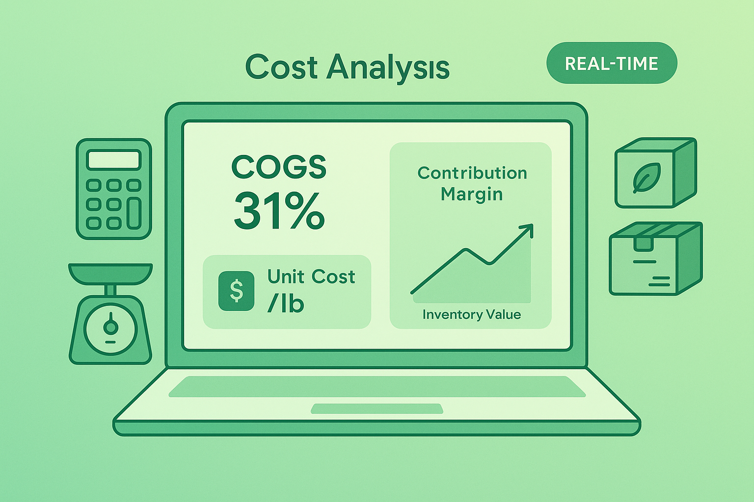 Cost Analysis & COGS