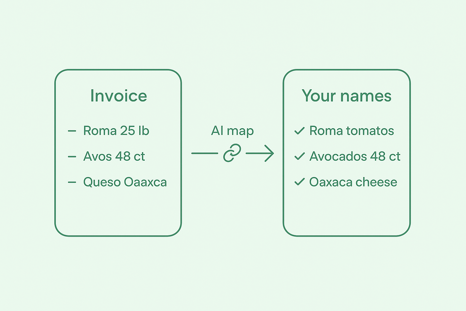 Custom Inventory Mapping