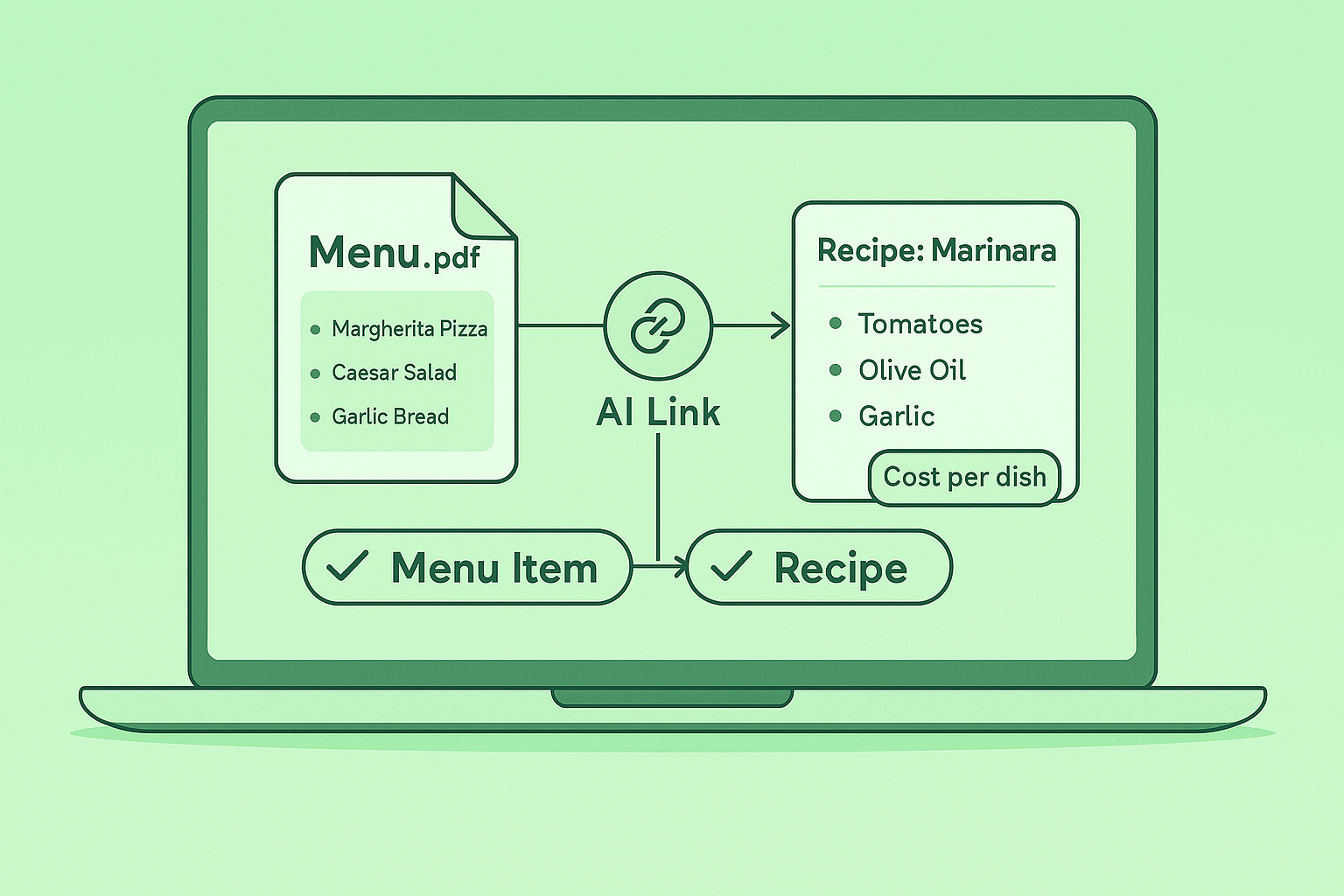 Smart Menu & Recipe Linking