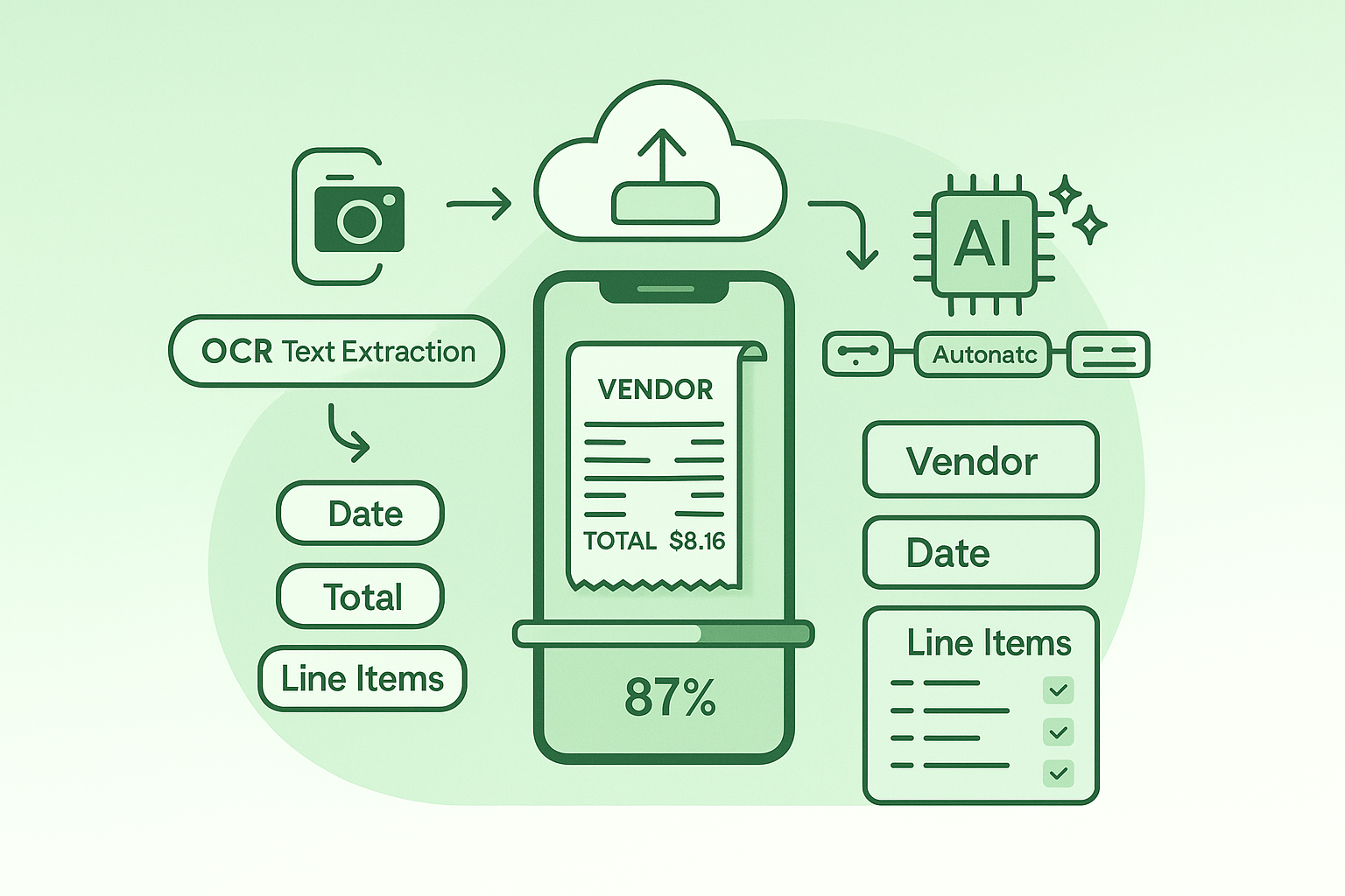 Invoice Processing & OCR